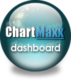 ChartMaxx Dashboard